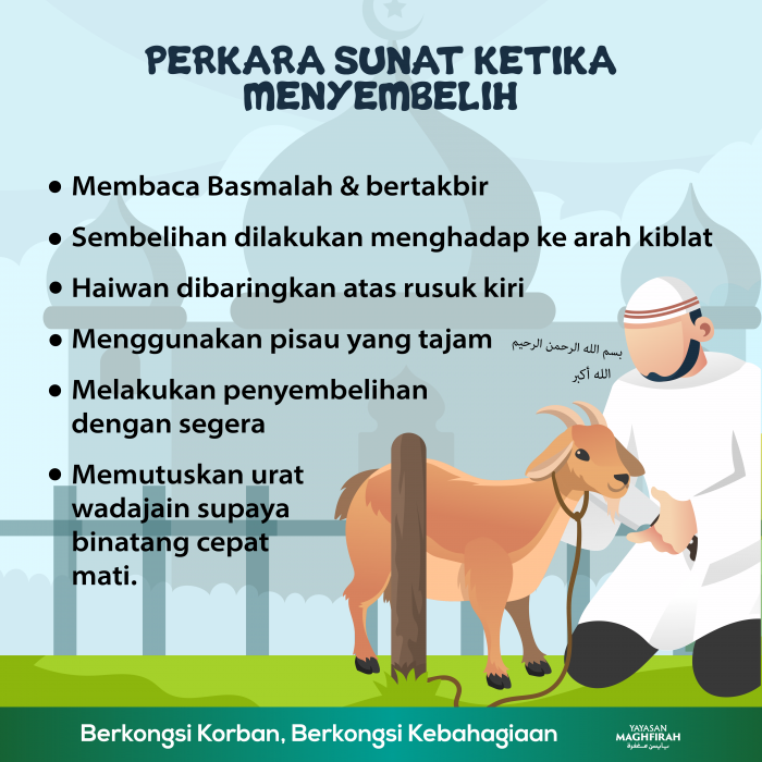 Hukum Berkongsi Satu Bahagian Korban Vlogkongsi